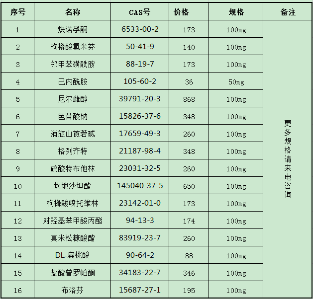 中檢所標(biāo)準(zhǔn)品價(jià)格|報(bào)價(jià)
